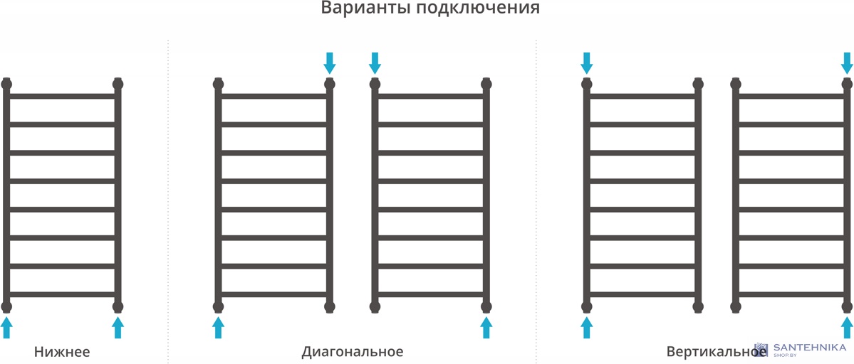 Полотенцесушитель водяной Сунержа Галант+ 1000x500, Состаренная латунь