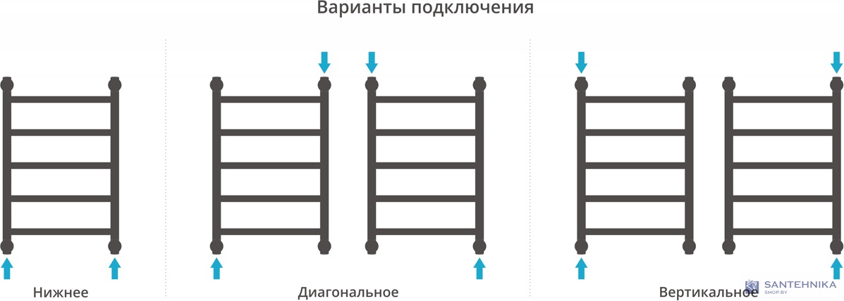 Полотенцесушитель водяной Сунержа Галант+ 600x400, матовый белый