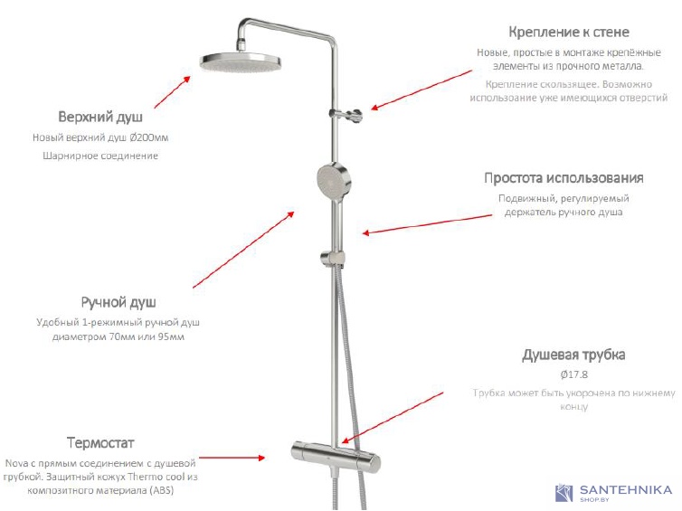 Душевая система Oras Nova 7402U