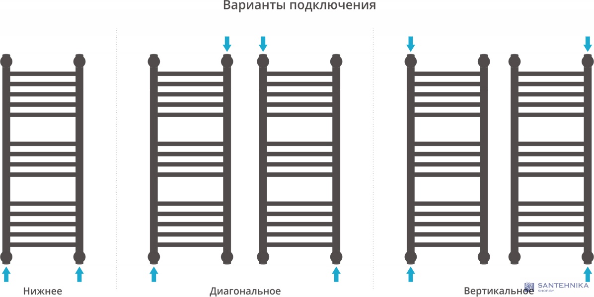 Полотенцесушитель водяной Сунержа Богема+ 800х300, матовый белый