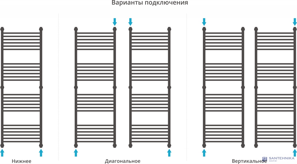 Полотенцесушитель водяной Сунержа Богема+ 1500х500, сатин